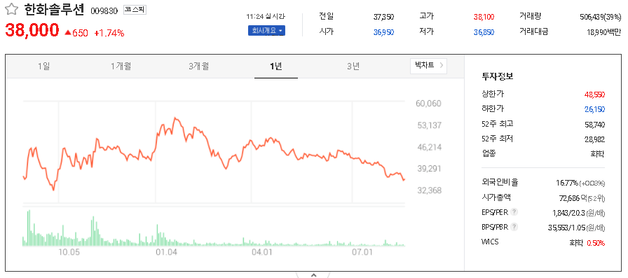 한화솔루션