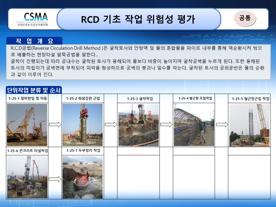  [건설공사 안전비법]_RCD 기초작업 위험성평가표