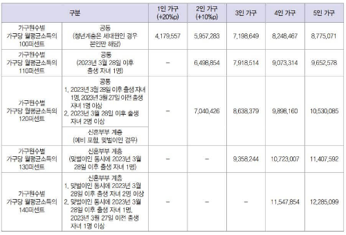 행복주택