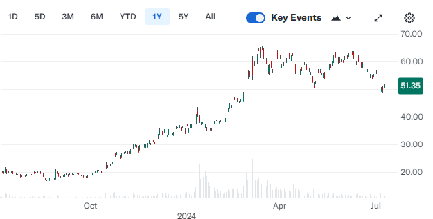 GBTC - Grayscale Bitcoin Trust