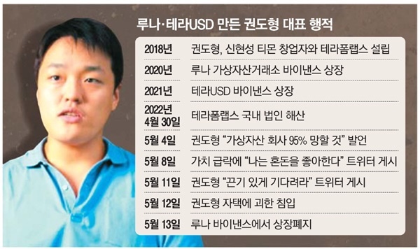 권도형 구속 6