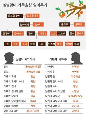 처남 촌수 처남 부인 와이프 호칭 예절_14