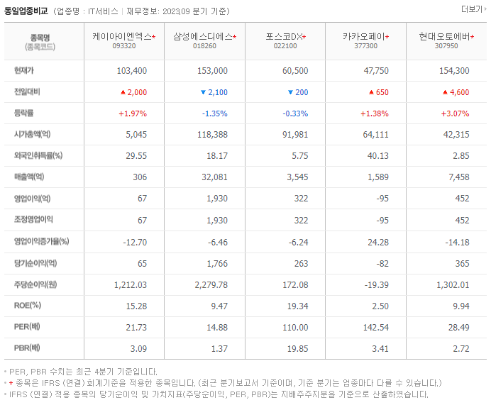 케이아이엔엑스_동종업비교자료