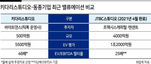 바이트정보 이미지