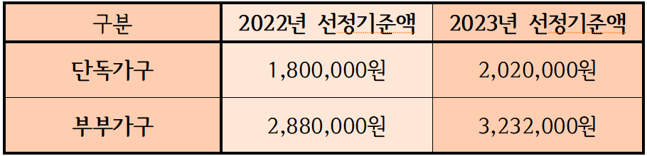 2023년