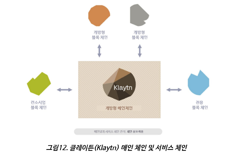  카카오 블록체인 플랫폼 클레이튼 소개 및 미래전망