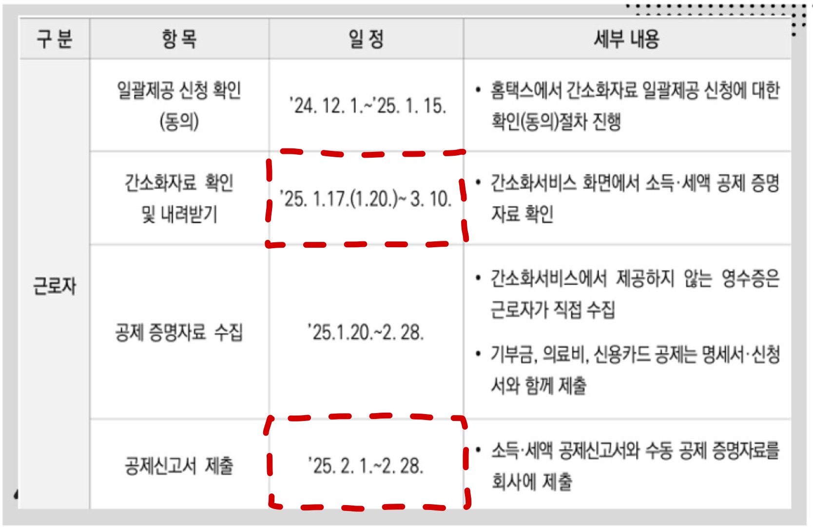 연말정산 주요일정