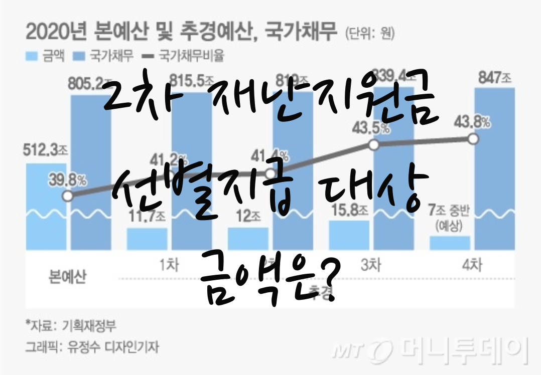  2차 재난지원금 선별지급 대상 금액은?