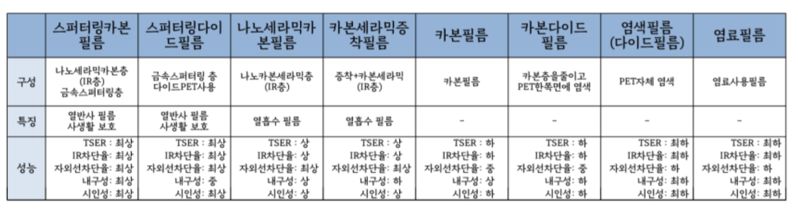 썬팅 필름 종류