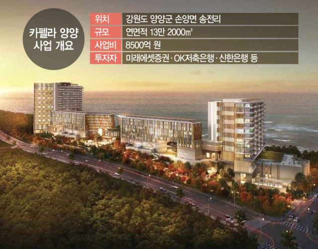 1. 경기 침체와 럭셔리 리조트