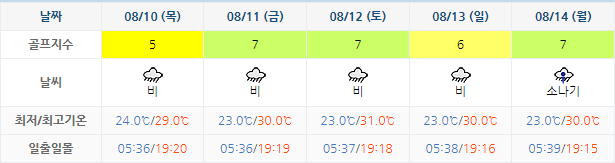 오션비치CC 가격 및 날씨