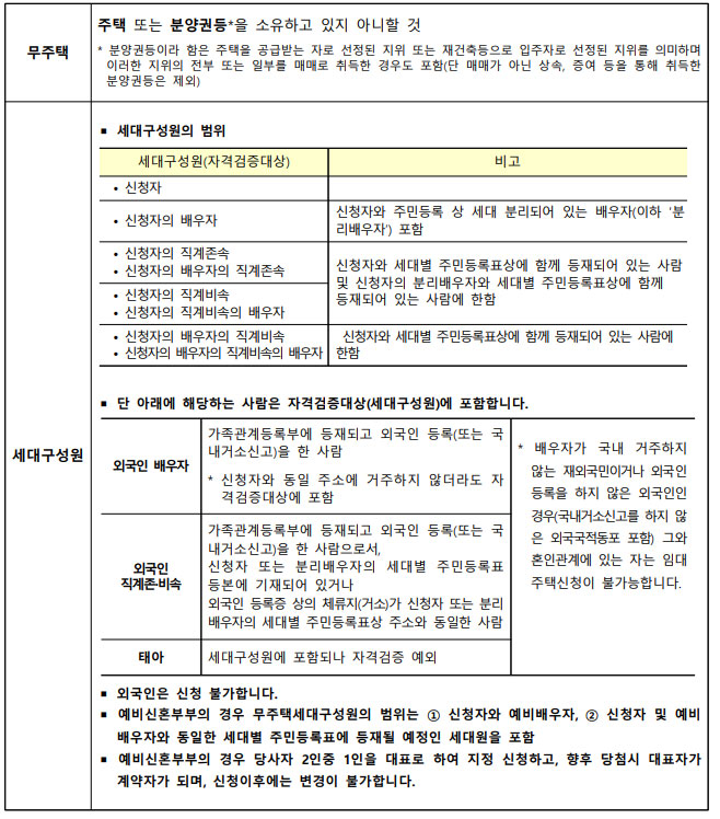 무주택세대구성원