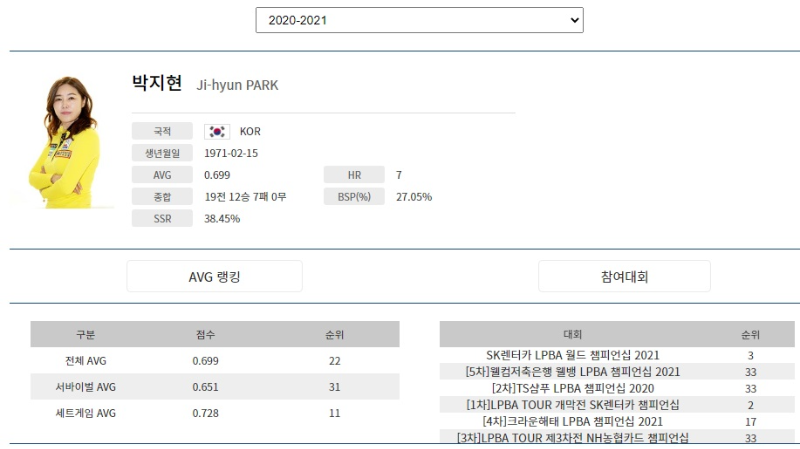 당구선수 박지현 나이 프로필