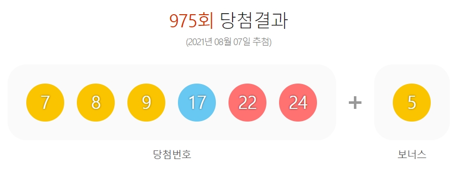  제975회 로또당첨번호조회 1등 9명