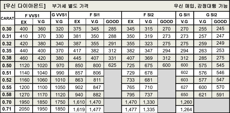 우신다이아몬드 시세표