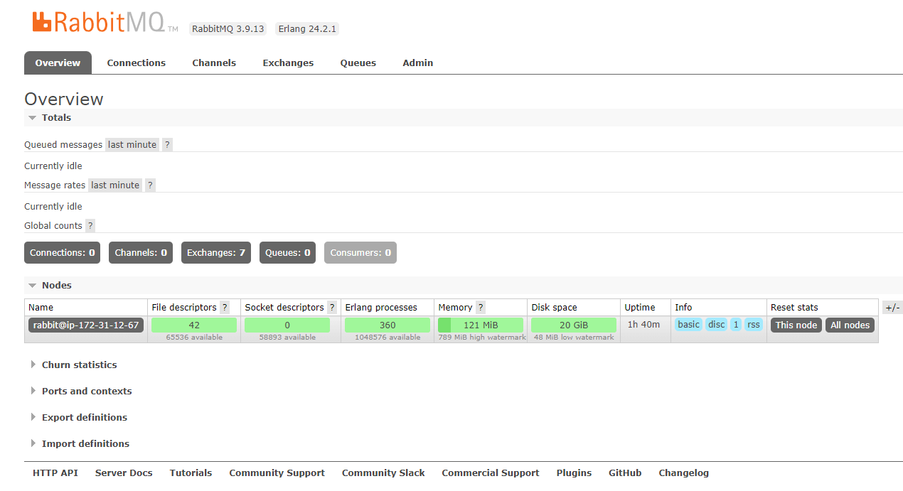 rabbitmq dashboard