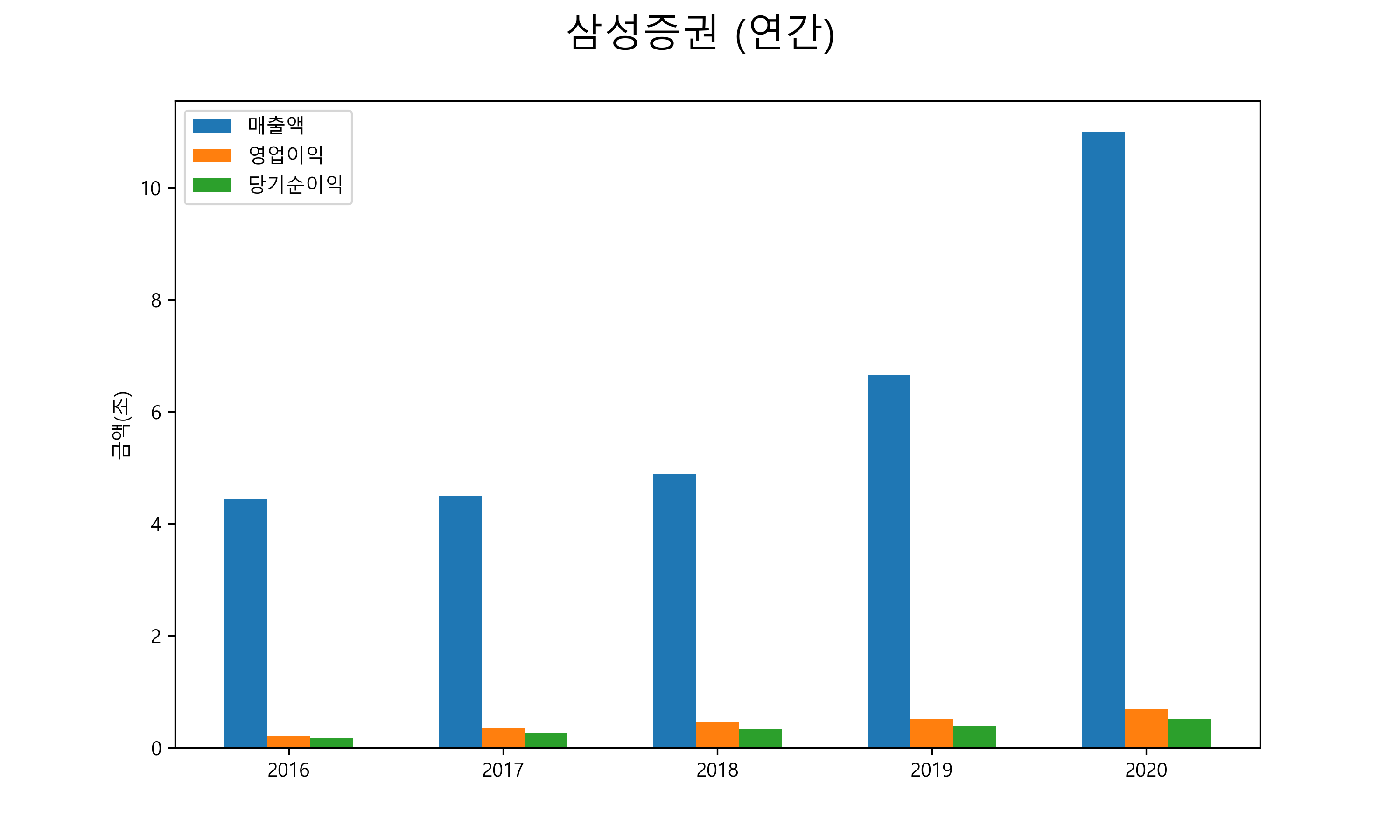  삼성증권 배당금(2021년)
