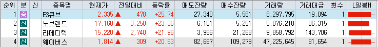 상승률-상위-종목-리스트-이미지