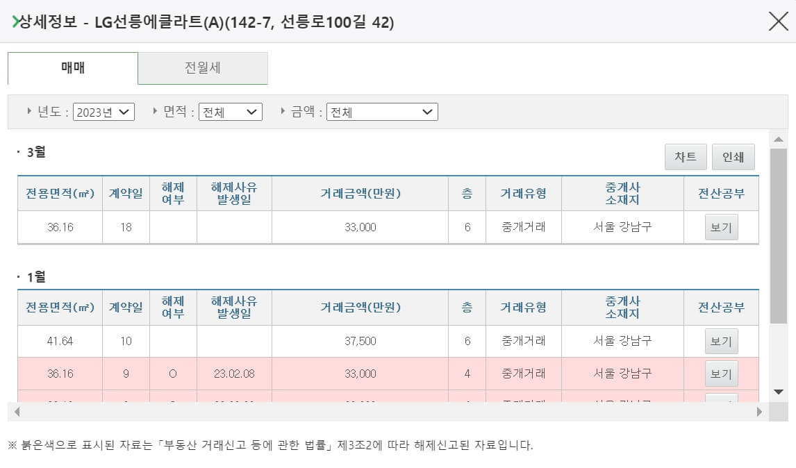 국토교통부 부동산 실거래가 공개시스템