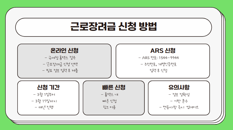 근로장려금2025