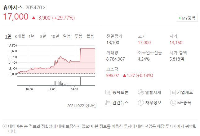  휴마시스(205470) 주가 전망, 상한가 그 이후 렐리는?