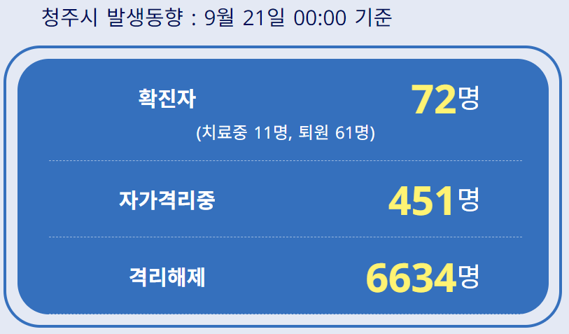  청주시 71번 72번 코로나19 확진자 발생 동선은?
