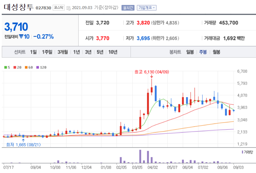 최재형 관련주 대장주