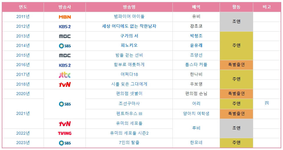 표-제목-년도별-드라마