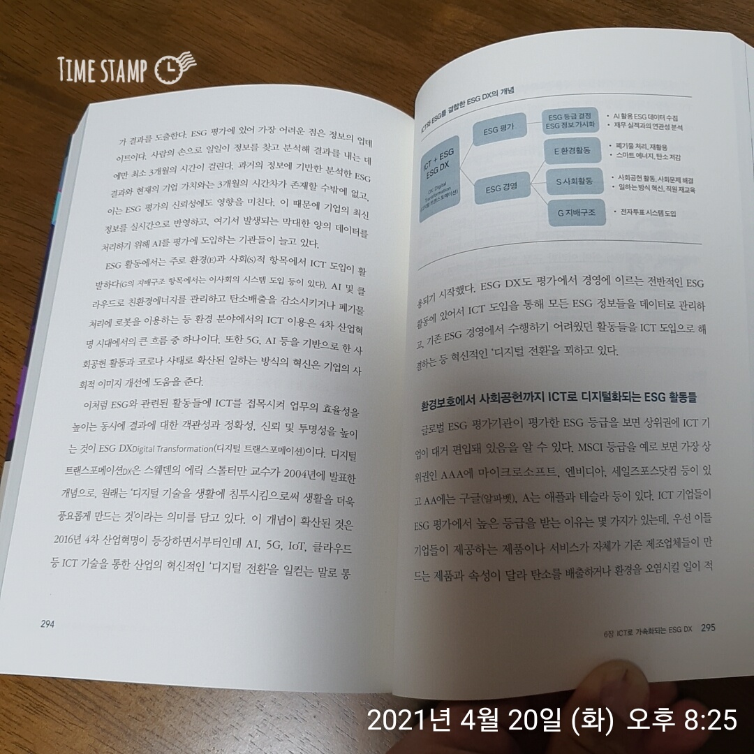  ESG 혁명이 온다, 디지털 트랜스포메이션