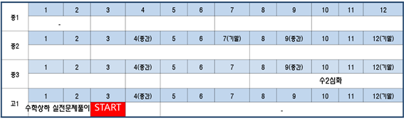 선행은 어디까지?_수학 ; 초5, 3