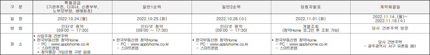 신창 유탑유블레스 리버시티 분양일정