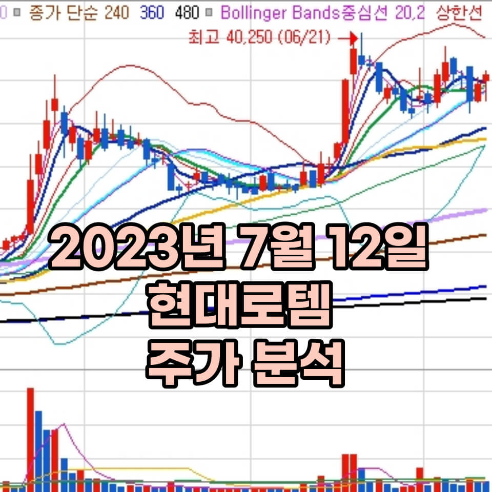 현대로템 2023년 7월 12일 일봉 차트 배경 썸네일입니다.