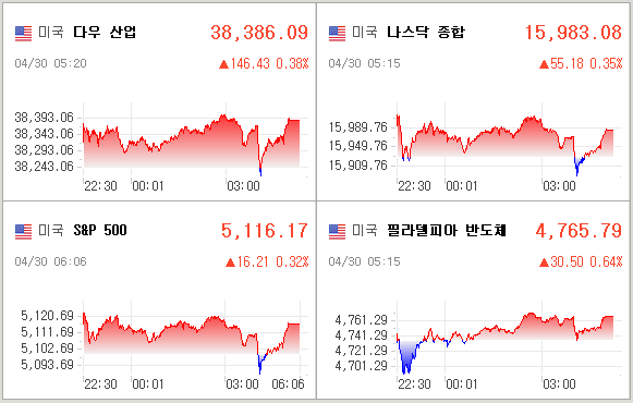 미국증시