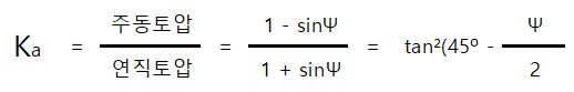 주동토압계수