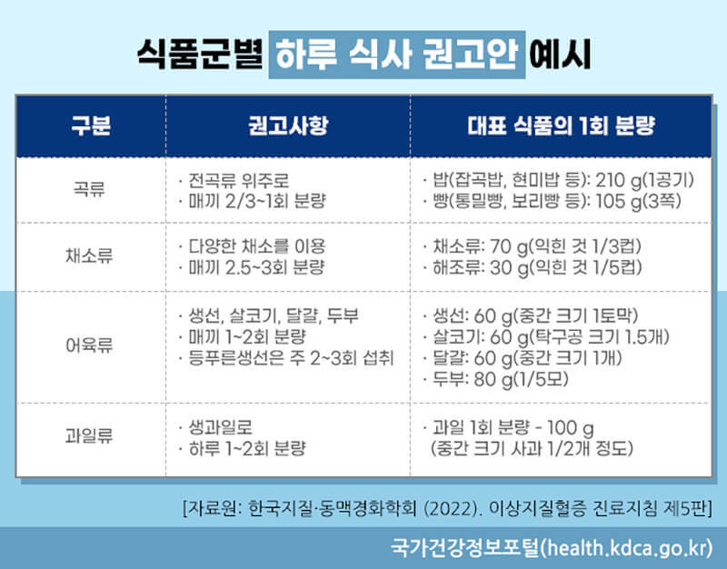 식품군-별-하루-한-끼-식단의-예시