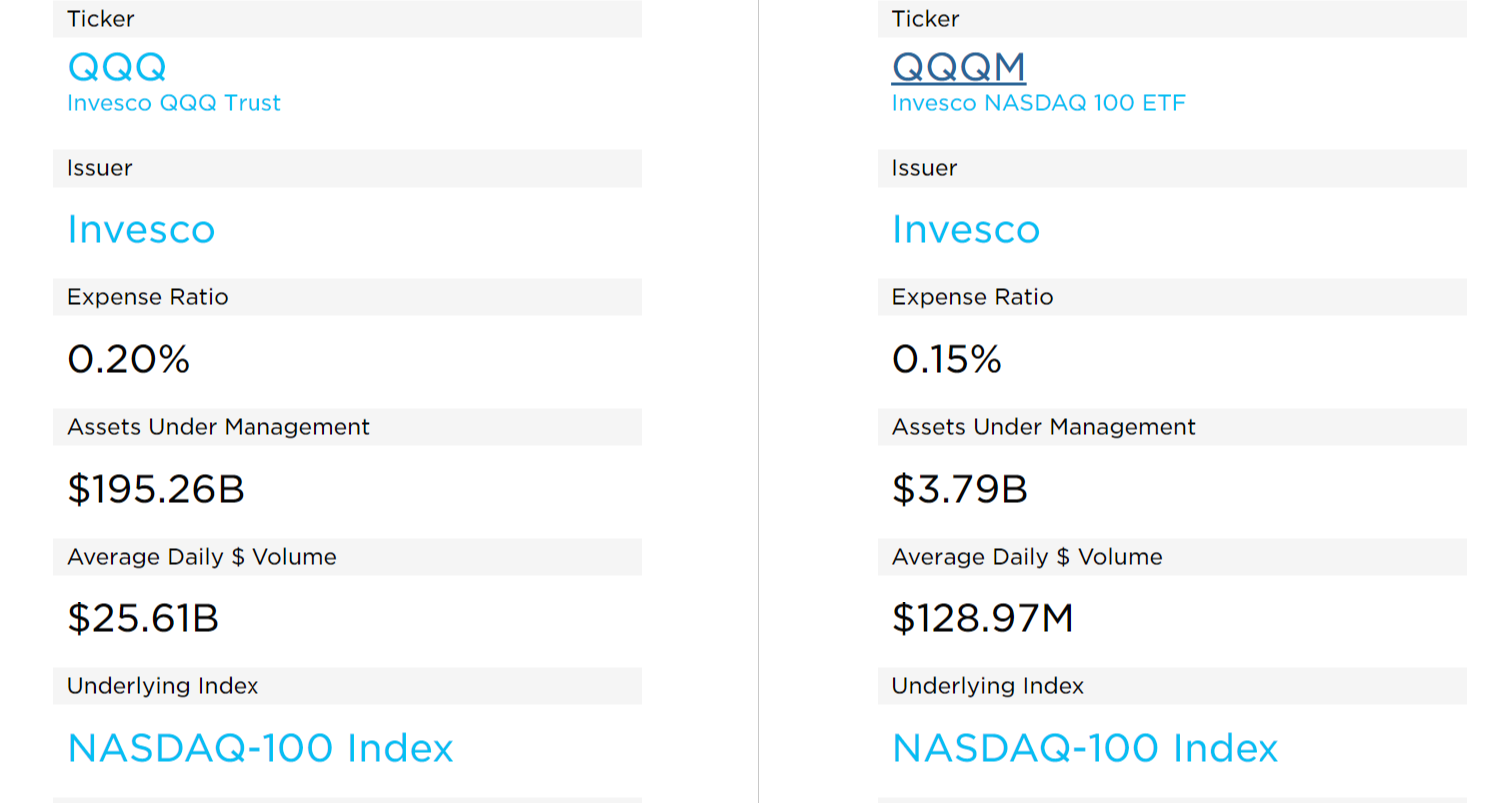 QQQA ETF, 나스닥 지수 주가 모멘텀 ETF