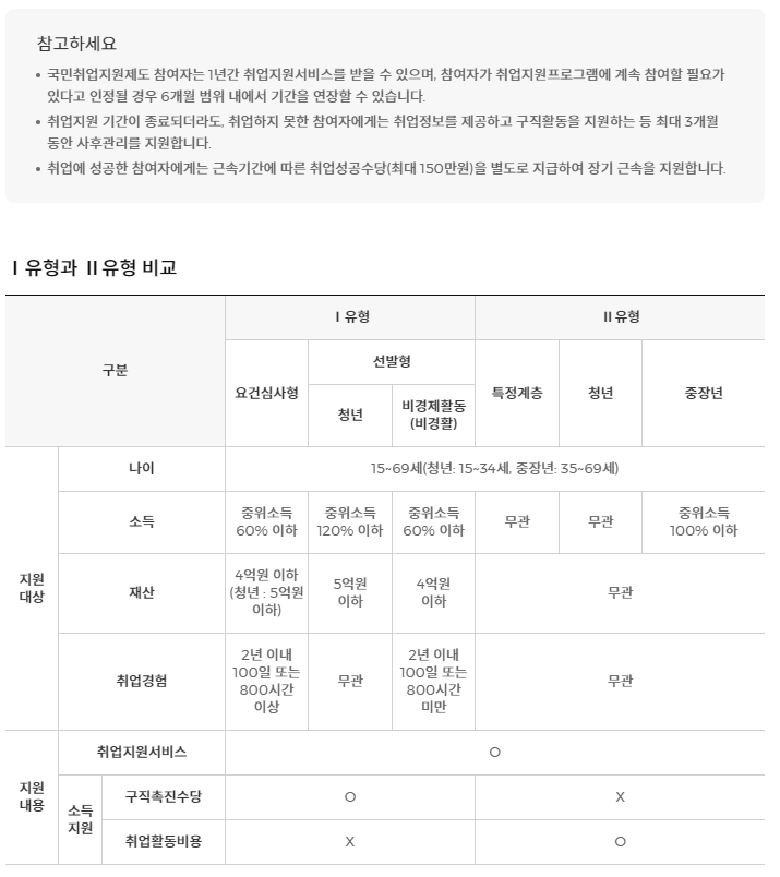 국민취업지원제도&#44; 취업이룸 신청 방법&#44; 지원금