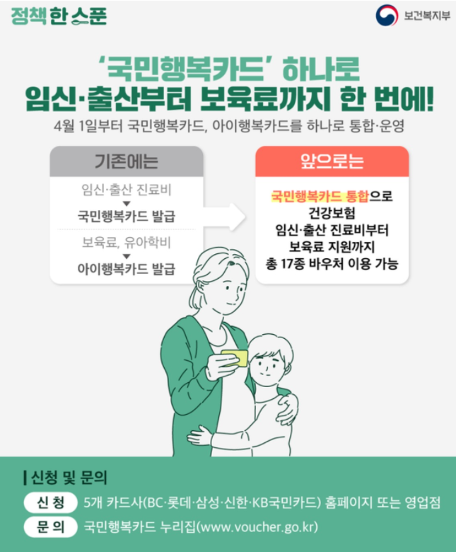  국민행복카드 발급 바우처 사용방법