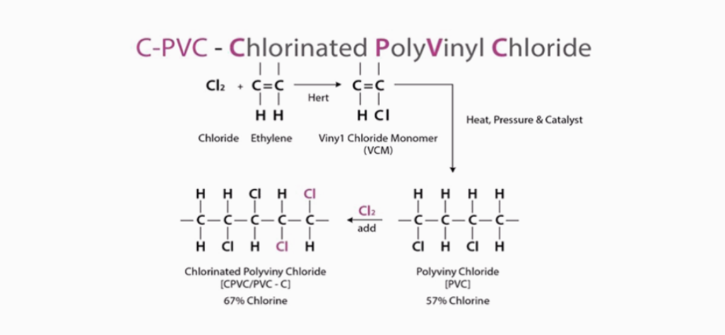 개과천선의 소방 이야기_CPVC 2탄 - CPVC의 화재 시험 방법&#44; 법적 규제(NFTC 103)&#44; 관경 선정 기준 및 규격별 Size (Chlorinated Polyvinyl Chloride_염소화폴리염화비닐)