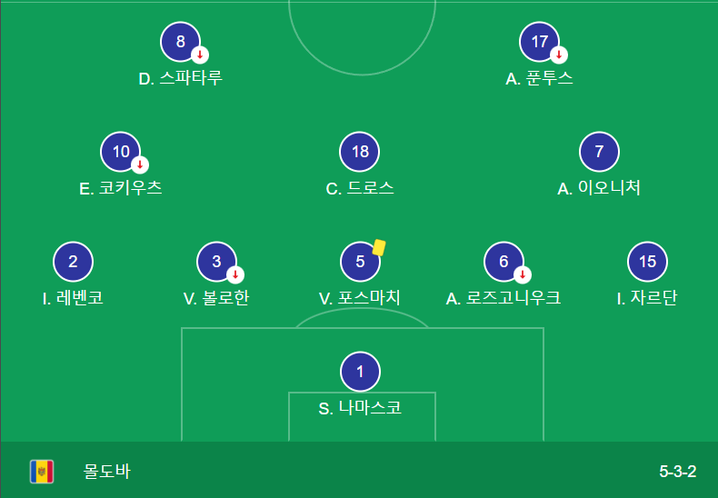 2022년1월21일 한국 몰도바 축구중계 무료방송사이트