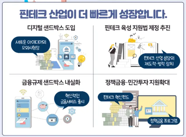  핀테크 기술이 이끄는 금융 서비스 혁신: 사례와 미래 전망