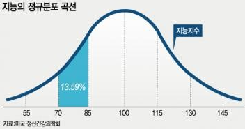  경계선 지능장애가 가지는 특징과 치료방법