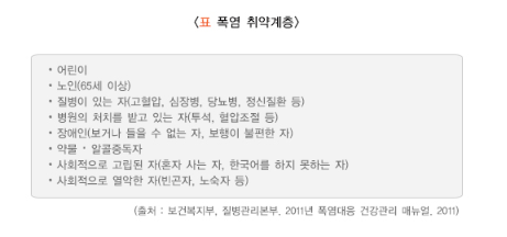 온열질환 취약계층