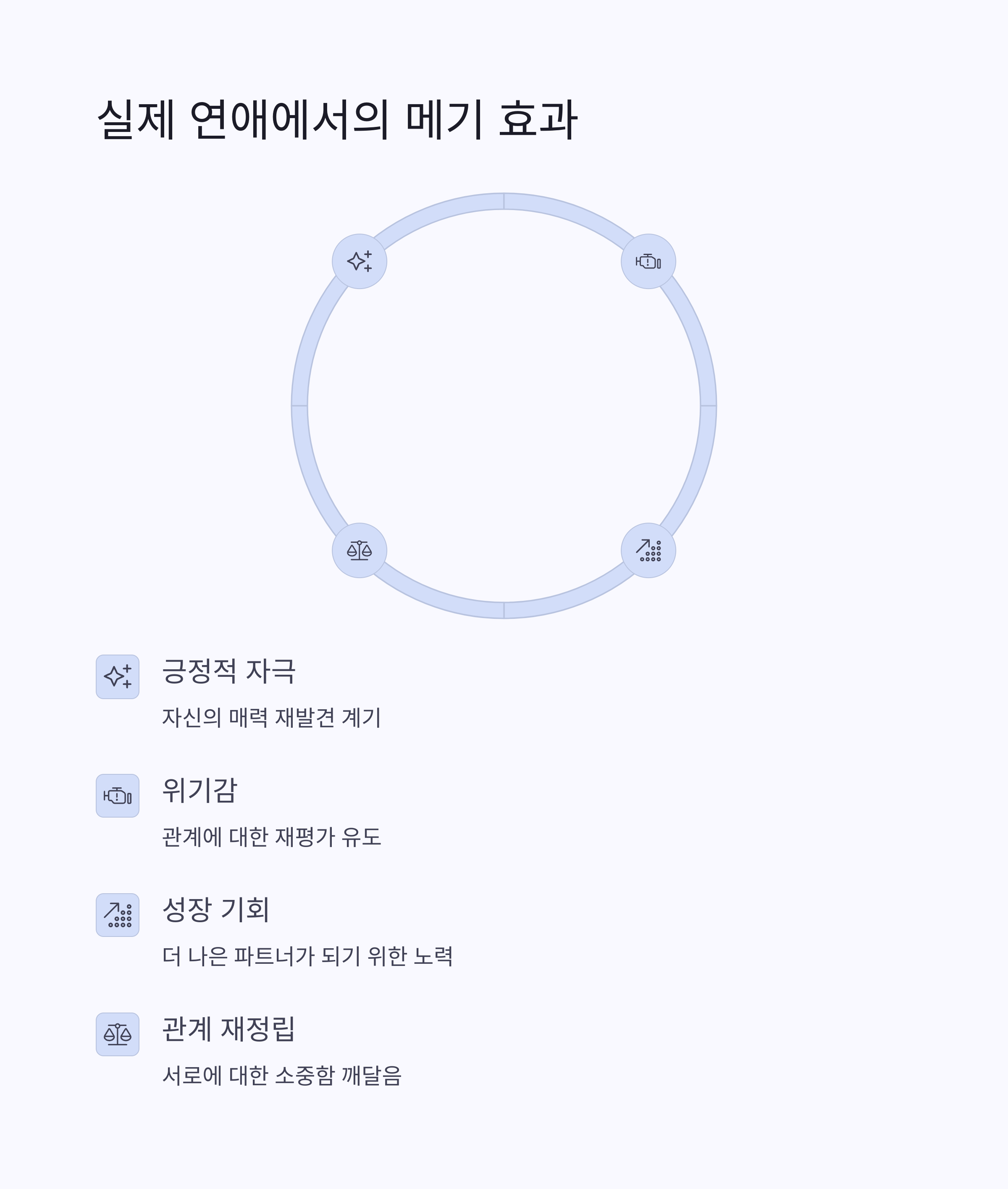 연애에서의 메기남·메기녀