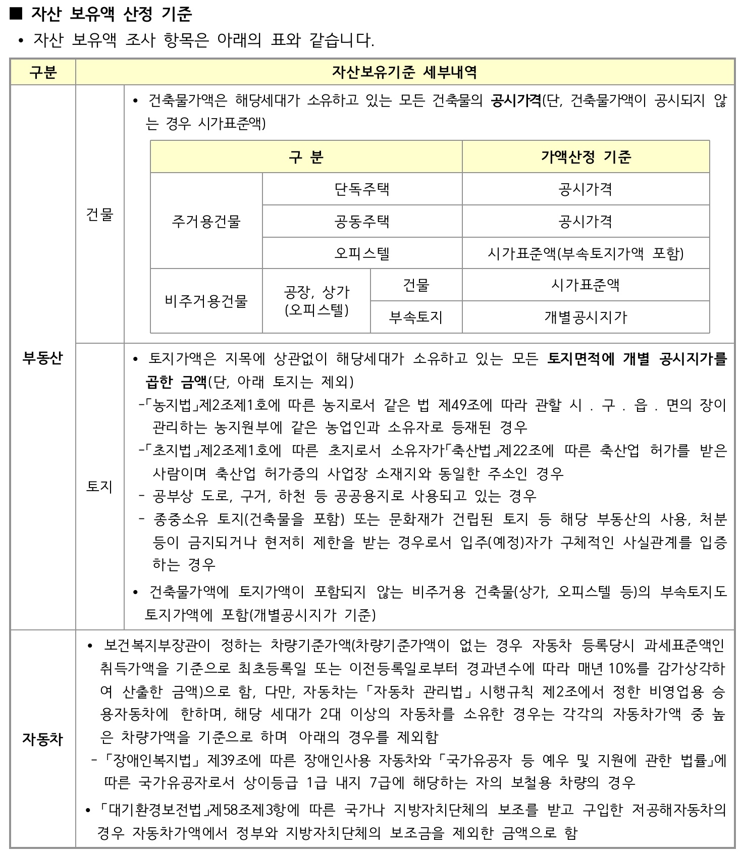자산보유액-산정기준표
