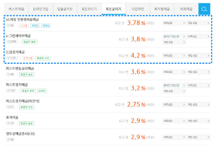  제일은행 정기예금 금리 BEST 3 비교