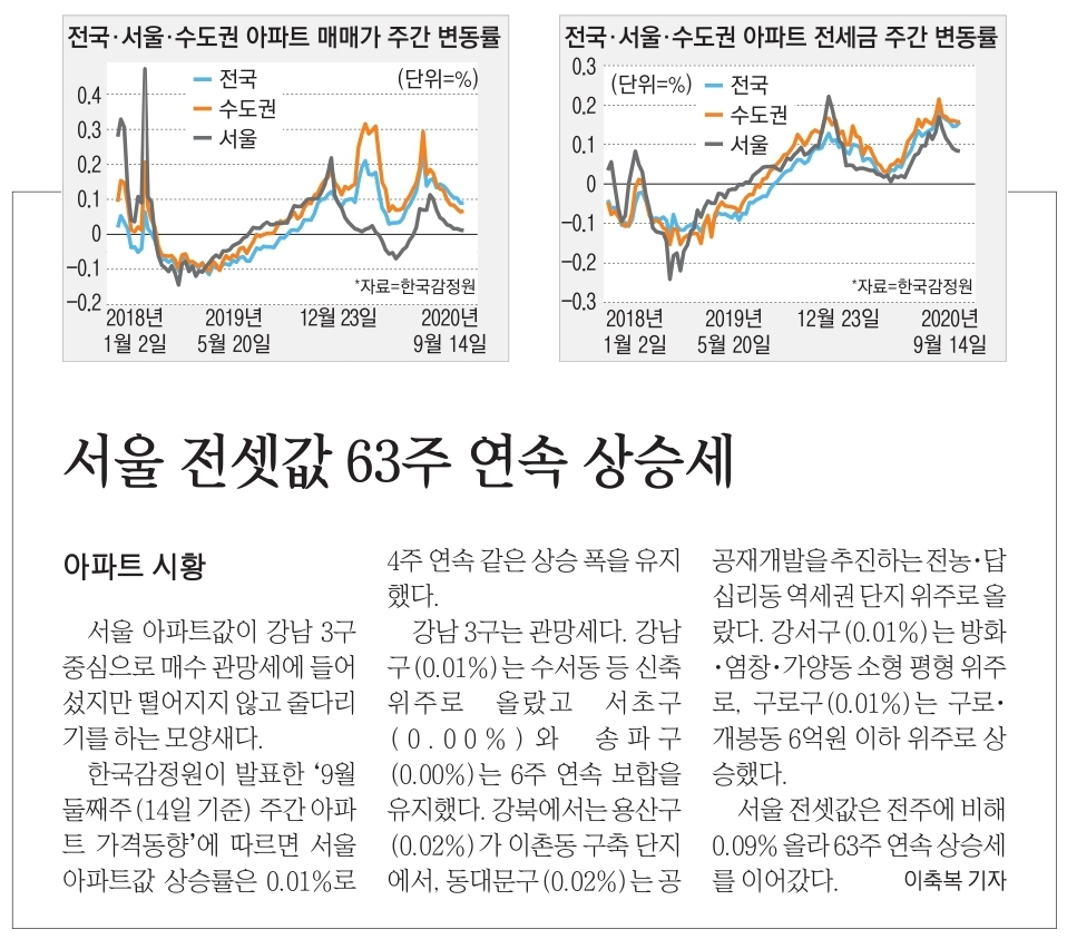 부동산 관련 일간 신문 뉴스