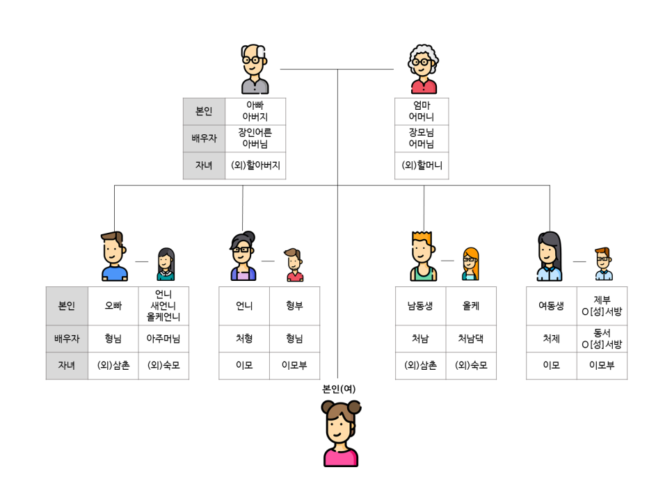 헷갈리는 가족호칭 총정리! [지식채널] 명절 때마다 4