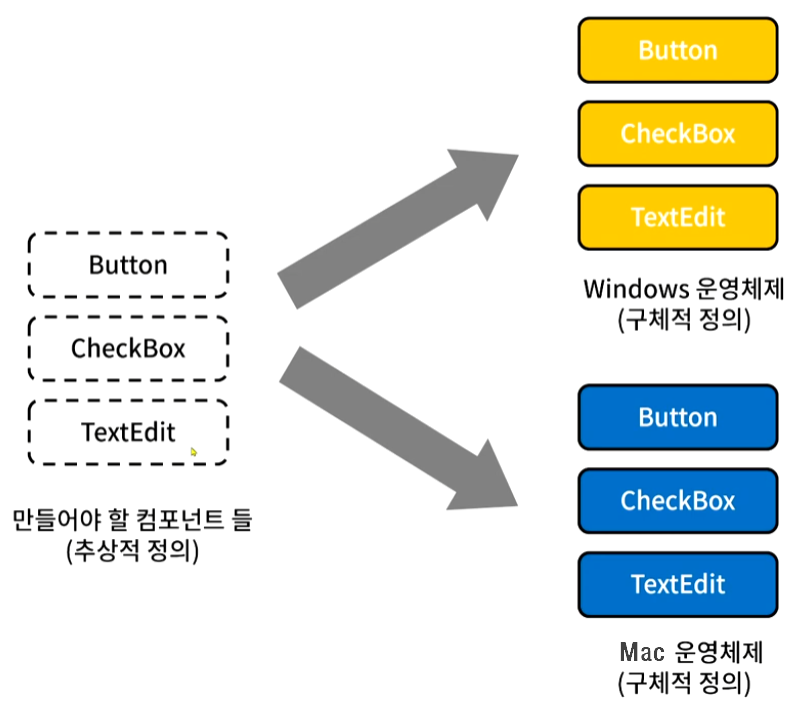 Abstract-Factory-pattern