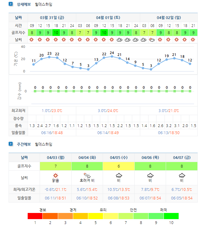  킹즈락CC(힐데스하임CC) 4월 1박2일 골프패키지 요금 및 날씨